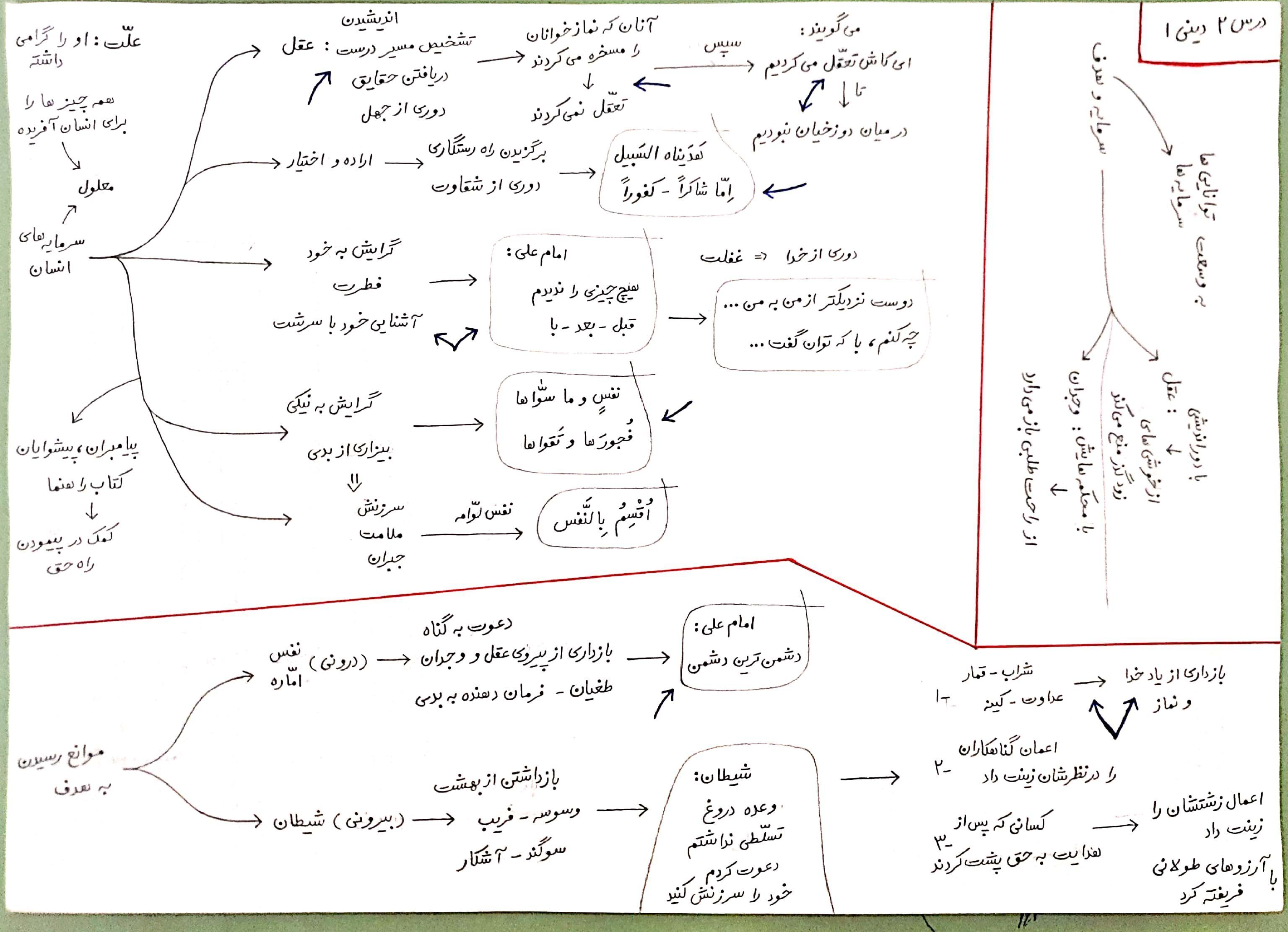 جزوه دینی دهم