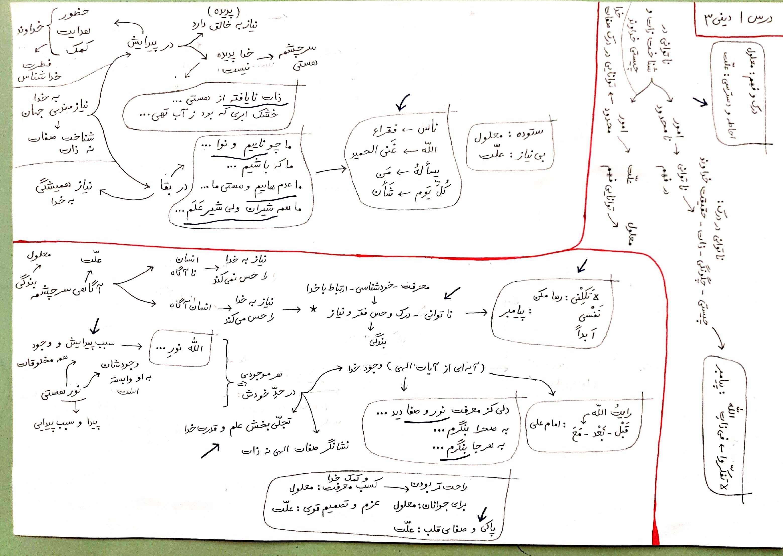 جزوه دینی دوازدهم